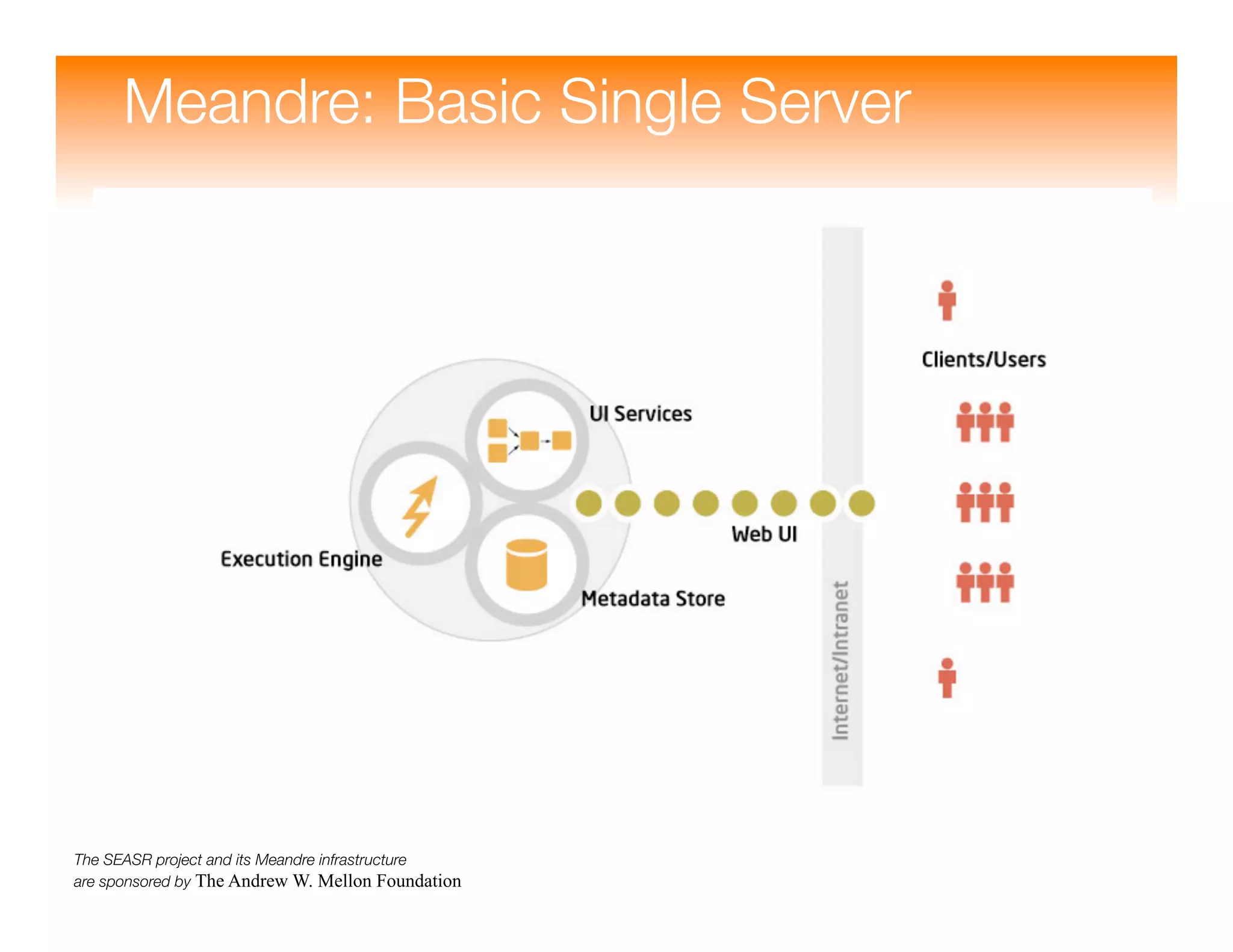 Meandre: Semantic-Driven Data-Intensive Flows in the Clouds