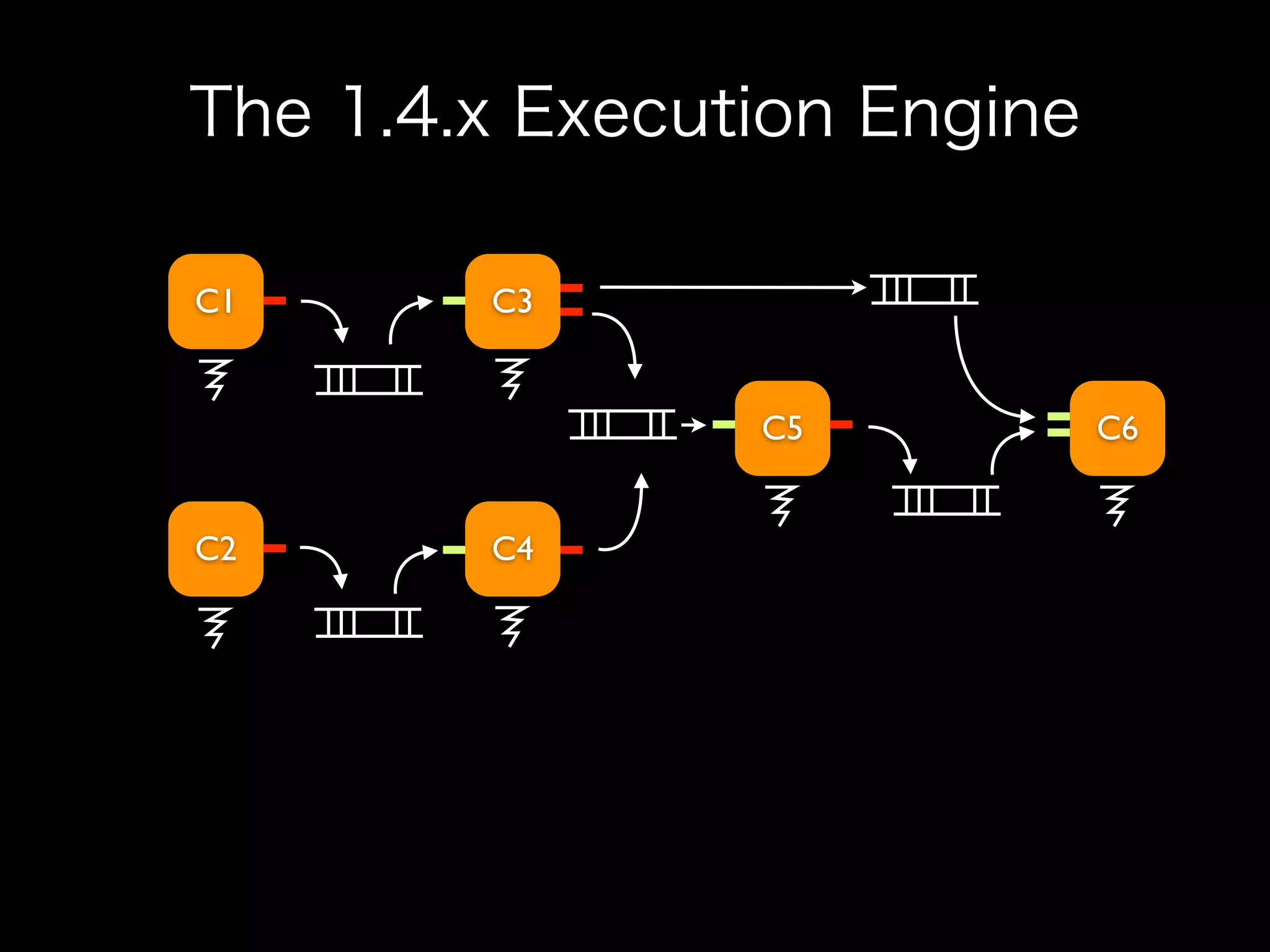 C1   C3


          C5   C6


C2   C4
 