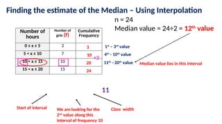 Mean for Continuous Data mathematics .pptx