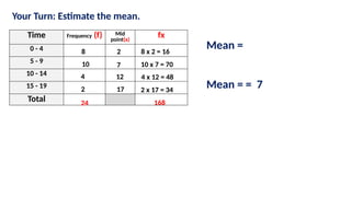 Mean for Continuous Data mathematics .pptx