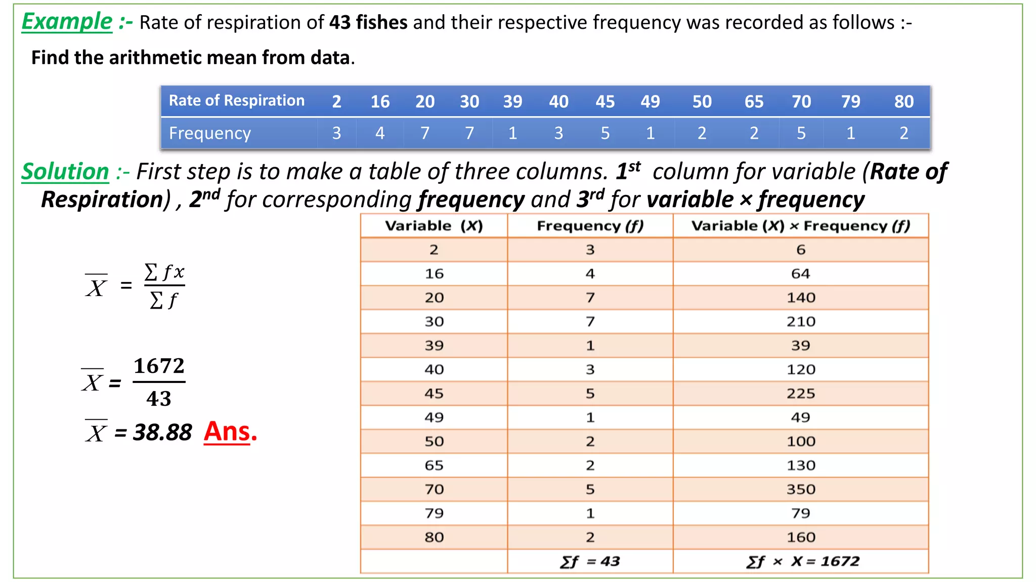 Example :- Rate of respiration of 43 fishes and their respective frequency was recorded as follows :-
Find the arithmetic mean from data.
Solution :- First step is to make a table of three columns. 1st column for variable (Rate of
Respiration) , 2nd for corresponding frequency and 3rd for variable × frequency
=
𝑓𝑥
𝑓
=
𝟏𝟔𝟕𝟐
𝟒𝟑
= 38.88 Ans.
Rate of Respiration 2 16 20 30 39 40 45 49 50 65 70 79 80
Frequency 3 4 7 7 1 3 5 1 2 2 5 1 2
X
X
X
 