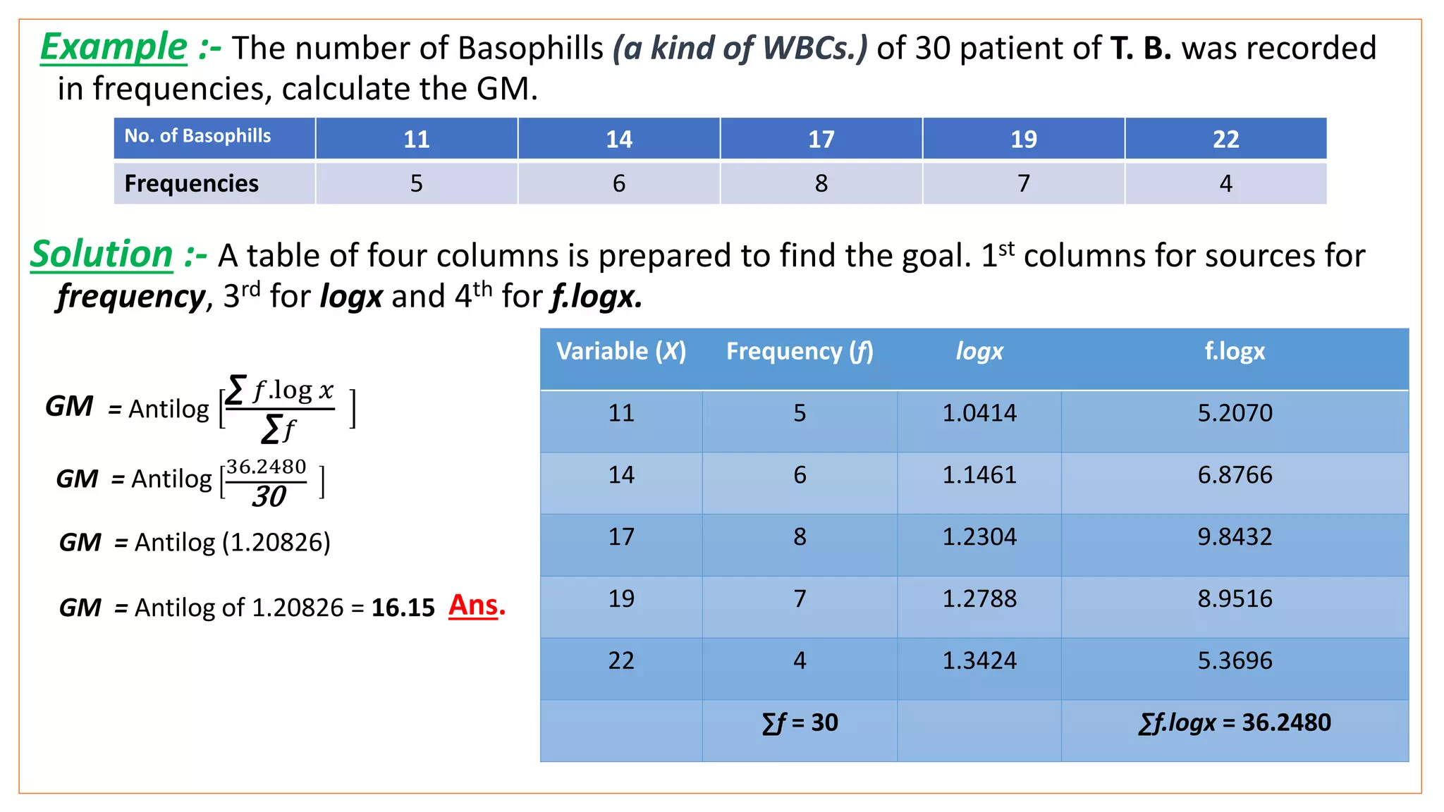 Example :- The number of Basophills (a kind of WBCs.) of 30 patient of T. B. was recorded
in frequencies, calculate the GM.
Solution :- A table of four columns is prepared to find the goal. 1st columns for sources for
frequency, 3rd for logx and 4th for f.logx.
GM = Antilog
∑ 𝑓.log 𝑥
∑ 𝑓
GM = Antilog
36.2480
30
GM = Antilog (1.20826)
GM = Antilog of 1.20826 = 16.15 Ans.
No. of Basophills 11 14 17 19 22
Frequencies 5 6 8 7 4
Variable (X) Frequency (f) logx f.logx
11 5 1.0414 5.2070
14 6 1.1461 6.8766
17 8 1.2304 9.8432
19 7 1.2788 8.9516
22 4 1.3424 5.3696
∑f = 30 ∑f.logx = 36.2480
 