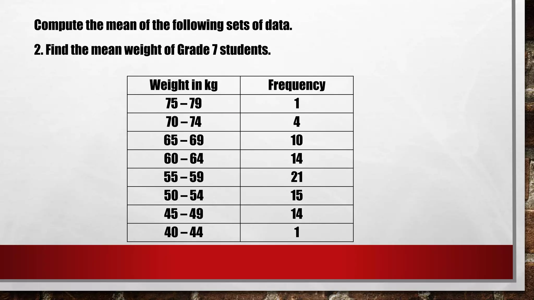 Compute the mean of the following sets of data.
2. Find the mean weight of Grade 7 students.
Weight in kg Frequency
75 – 79 1
70 – 74 4
65 – 69 10
60 – 64 14
55 – 59 21
50 – 54 15
45 – 49 14
40 – 44 1
 