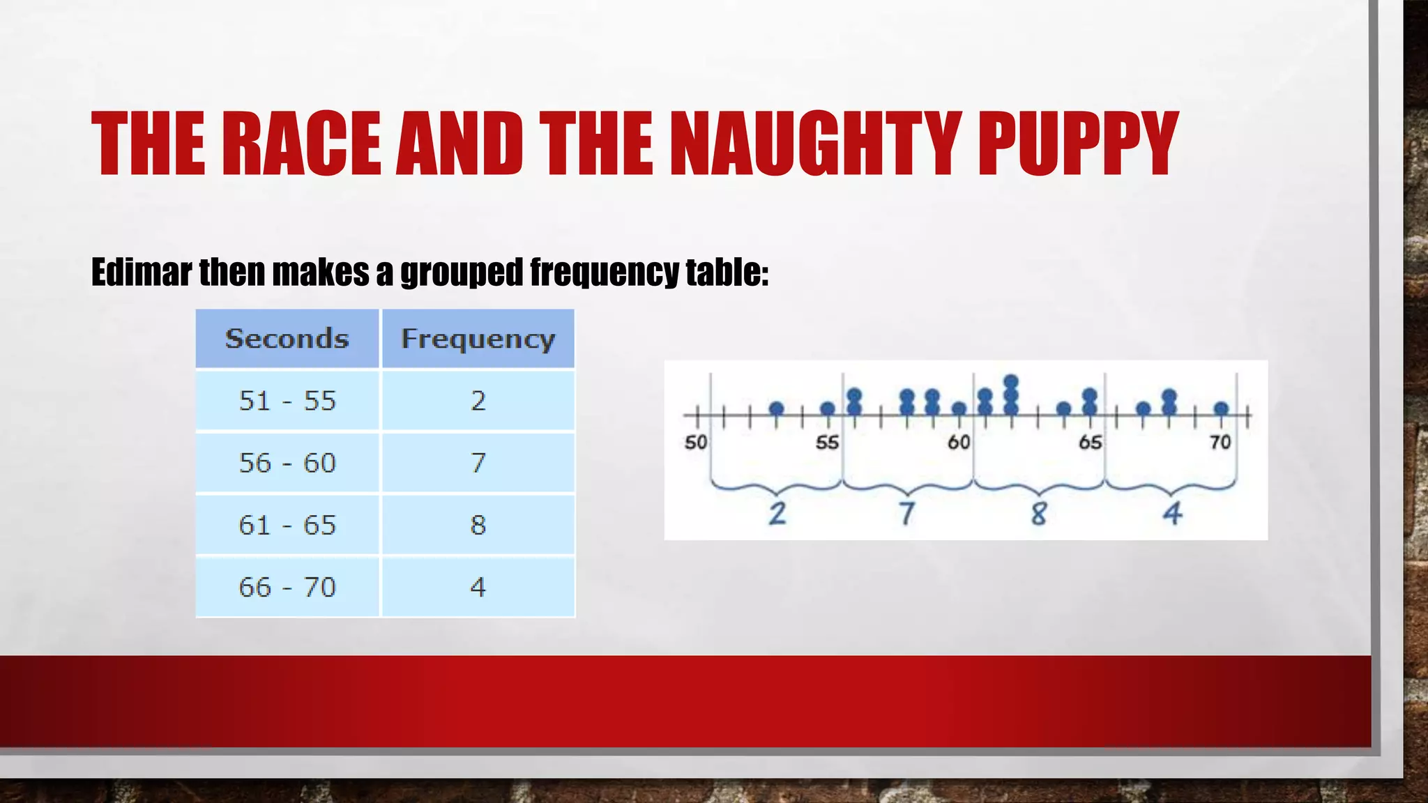 THE RACE AND THE NAUGHTY PUPPY
Edimar then makes a grouped frequency table:
 