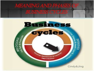 MEANING AND PHASES OF BUSINESS CYCLES 