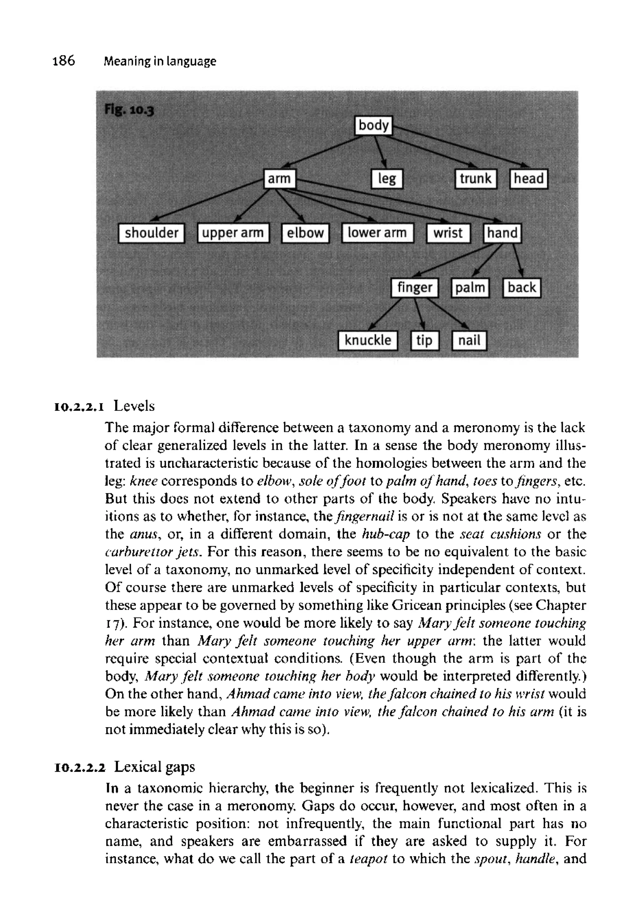 186 Meaning in language
10.2.2.1 Levels
The major forma) difference between a taxonomy and a meronomy is the lack
of clear generalized levels in the latter. In a sense the body meronomy illus-
trated is uncharacteristic because of the homologies between the arm and the
leg: knee corresponds to elbow, sole offoot to palm of hand, toes tofingers, etc.
But this does not extend to other parts of the body. Speakers have no intu-
itions as to whether,for instance, the fingernail is or is not at the same level as
the anus, or, in a different domain, the hub-cap to the scat cushions or the
carburettor jets. For this reason, there seems to be no equivalent to the basic
level of a taxonomy, no unmarked level of specificity independent of context.
Of course there are unmarked levels of specificity in particular contexts, but
these appear to be governed by something like Gricean principles (see Chapter
17). For instance, one would be more likely to say Mary felt someone touching
her arm than Mary felt someone touching her upper arm: the latter would
require special contextual conditions. (Even though the arm is part of the
body, Mary felt someone touching her body would be interpreted differently.)
On the other hand, Ahmad came into view, thefalcon chained to his wristwould
be more likely than Ahmad came into view, thefalcon chained to his arm (it is
not immediately clear why this is so).
10.2.2.2 Lexical gaps
In a taxonomic hierarchy, the beginner is frequently not lexicafized. This is
never the case in a meronomy. Gaps do occur, however, and most often in a
characteristic position: not infrequently, the main functional part has no
name, and speakers are embarrassed if they are asked to supply it. For
instance, what do we call the part of a teapot to which the spout, handle, and
 