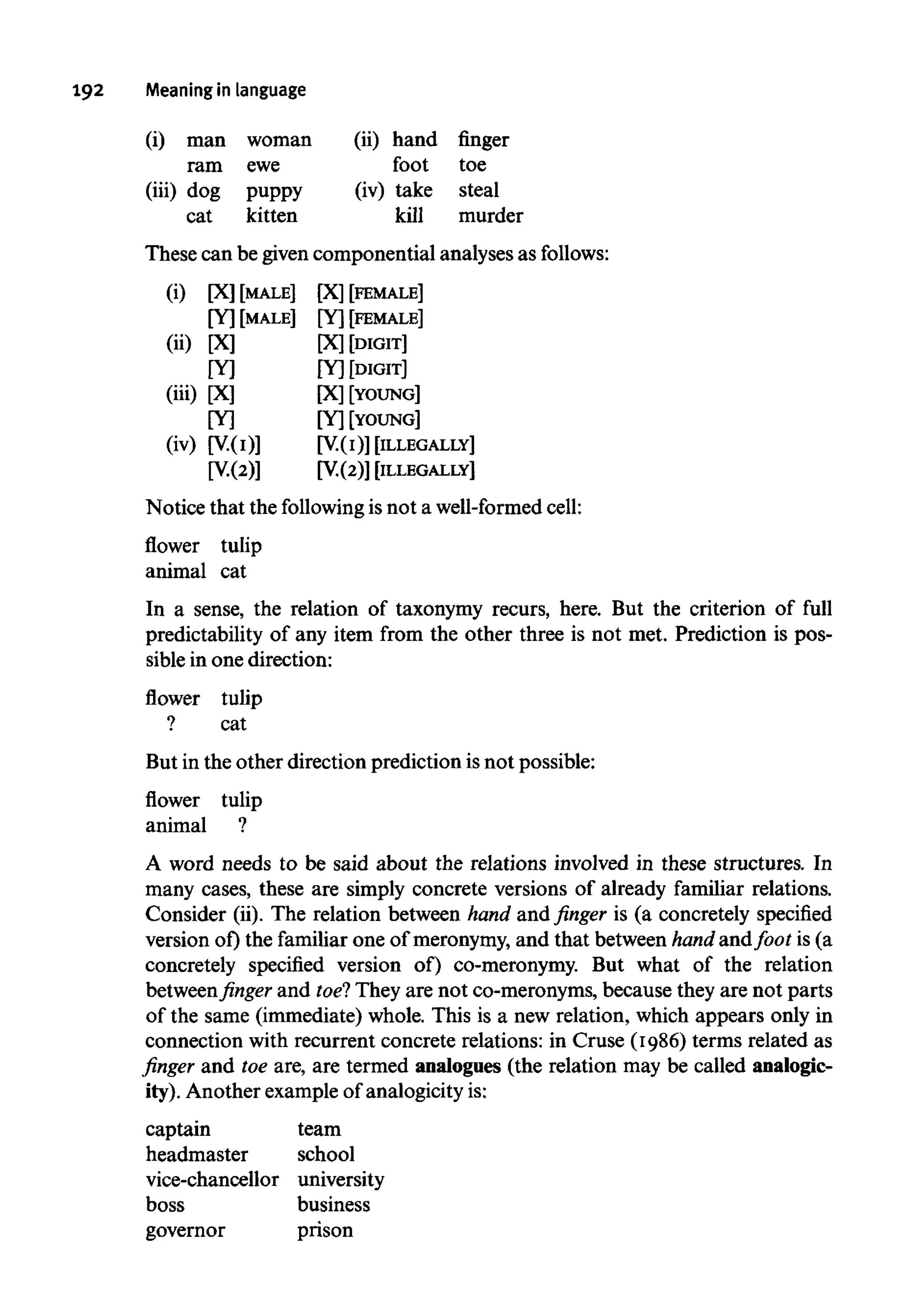192 Meaning inlanguage
(i) man woman (ii) hand finger
ram ewe foot toe
(iii) dog puppy (iv) take steal
cat kitten kill murder
These can be given componential analyses as follows:
(i) [X] [MALE] [X] [FEMALE]
[Y] [MALE] [Y] [FEMALE]
(ii) [X] PC] [DIGIT]
[Y] [Y] [DIGIT]
(iii) [X] [X] [YOUNG]
[Y] [Y] [YOUNG]
(iv) [V.(I)] [V.(I)] [ILLEGALLY]
[V.(2)] [V.(2)] [ILLEGALLY]
Notice that the following is not a well-formed cell:
A word needs to be said about the relations involved in these structures. In
many cases, these are simply concrete versions of already familiar relations.
Consider (ii). The relation between hand and finger is (a concretely specified
version of) the familiar one of meronymy, and that between hand andfoot is (a
concretely specified version of) co-meronymy. But what of the relation
between finger and toe? They are not co-meronyms, because they are not parts
of the same (immediate) whole. This is a new relation, which appears only in
connection with recurrent concrete relations: in Cruse (1986) terms related as
finger and toe are, are termed analogues (the relation may be called analogic-
ity). Another exampleof analogicity is:
captain team
headmaster school
vice-chancellor university
boss business
governor prison
flower tulip
animal cat
In a sense, the relation of taxonymy recurs, here. But the criterion of full
predictability of any item from the other three is not met. Prediction is pos-
sible in one direction:
flower tulip
? cat
But in the other direction prediction is not possible:
flower tulip
animal ?
 