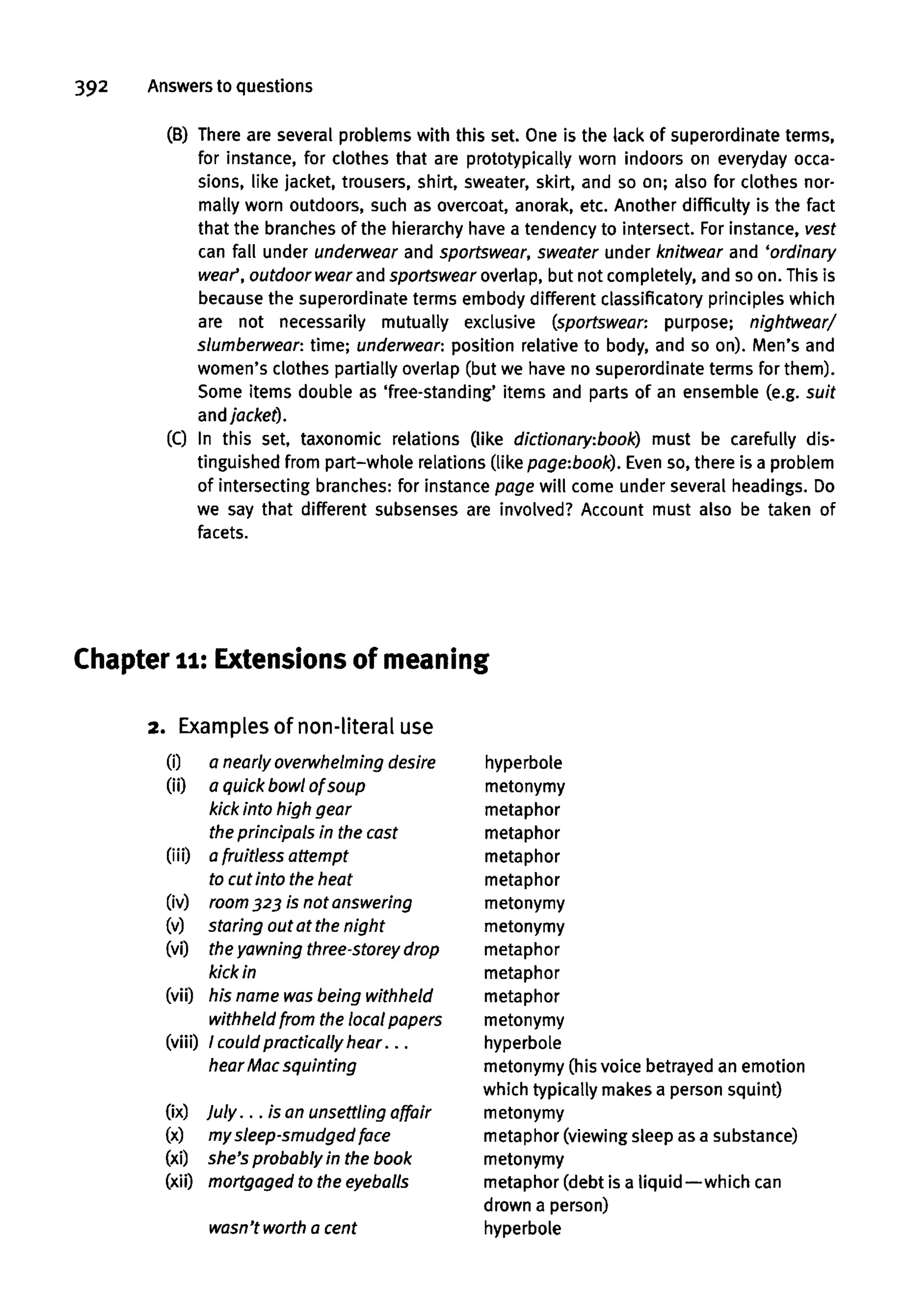392 Answers to questions
(B) There are several problems with this set.One is the lack of superordinate terms,
for instance, for clothes that are prototypically worn indoors on everyday occa-
sions, like jacket, trousers, shirt, sweater, skirt, and so on; also for clothes nor-
mally worn outdoors, such as overcoat, anorak, etc. Another difficulty is the fact
that the branches of the hierarchy have a tendency to intersect. Forinstance, vest
can fall under underwear and sportswear, sweater under knitwear and 'ordinary
wear", outdoor wear and sportswear overlap, but not completely, and so on. This is
because the superordinate terms embody different dassificatory principles which
are not necessarily mutually exclusive (sportswear: purpose; nightwear/
slumberwear: time; underwear: position relative to body, and so on).Men's and
women's clothes partially overlap (but we have no superordinate terms for them).
Some items double as 'free-standing' items and parts of an ensemble (e.g.suit
and jacket).
(C) In this set, taxonomic relations (like dictionary:book) must be carefully dis-
tinguished from part-whole relations (like page:book). Even so, there is a problem
of intersecting branches: for instance page will come under several headings. Do
we say that different subsenses are involved? Account must also be taken of
facets.
Chapter 11:Extensions of meaning
2. Examples of non-literal use
(i) a nearly overwhelming desire
(ii) a quick bowl of soup
kick into high gear
the principals in the cast
(iii) afruitless attempt
to cut into the heat
(iv) room 323 is not answering
(v) staring out at the night
(vi) the yawning three-storey drop
kick in
(vii) his name wasbeing withheld
withheld from the local papers
(viii) / could practically hear...
hear Mac squinting
(ix) July... is an unsettling affair
(x) my sleep-smudged face
(xi) she's probably in the book
(xii) mortgaged to the eyeballs
wasn't worth a cent
hyperbole
metonymy
metaphor
metaphor
metaphor
metaphor
metonymy
metonymy
metaphor
metaphor
metaphor
metonymy
hyperbole
metonymy (his voice betrayed an emotion
which typically makes a person squint)
metonymy
metaphor (viewing sleep as a substance)
metonymy
metaphor (debt is a liquid—which can
drown a person)
hyperbole
 