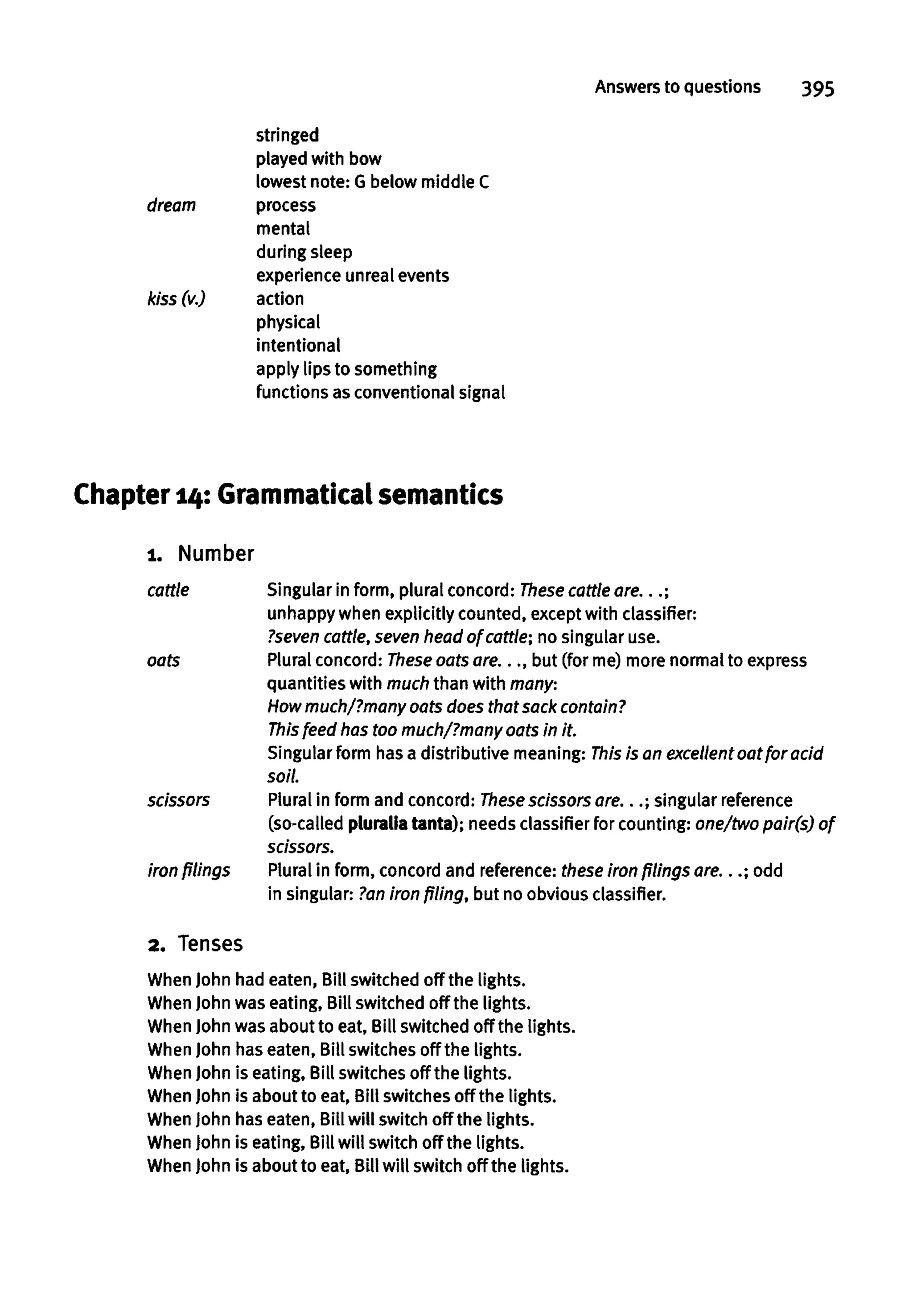 Answers to questions 395
stringed
played with bow
lowest note: Gbelow middle C
dream process
mental
during sleep
experience unreal events
kiss (v.) action
physical
intentional
apply lips to something
functions asconventional signal
Chapter 14:Grammaticalsemantics
1. Number
cattle Singular in form, plural concord: These cattle are...;
unhappy when explicitly counted, exceptwith classifier:
?seven cattle,seven head of cattle; no singular use.
oofs Plural concord: These oats are..., but (for me) more normal toexpress
quantities with muchthan withmany.
How much/?many oatsdoes that sack contain?
This feed has too much/?many oats in it.
Singular form has a distributive meaning: This is an excellent oat for acid
soil,
scissors Plural in form and concord: These scissors are...; singular reference
(so-called pluralla tanta);needsclassifier for counting: one/two pair(s) of
scissors,
iron filings Plural in form, concordand reference:these iron filings are...; odd
in singular: ?aniron filing, but no obvious classifier.
2. Tenses
When John had eaten, Bill switched off the lights.
When John waseating, Bill switched off the lights.
When John wasabout to eat.Bill switched off the lights.
When John haseaten, Bill switchesoff the lights.
When John is eating, Bill switches off the lights.
When John is about to eat, Bill switches off the lights.
When John haseaten, Bill will switch off the lights.
When John is eating, Bill will switch off the lights.
When John is about to eat, Billwill switch off the lights.
 