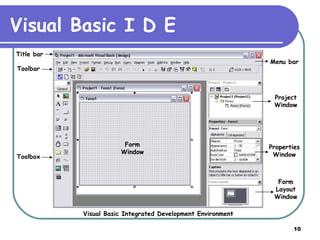Meaning Of VB | PPT