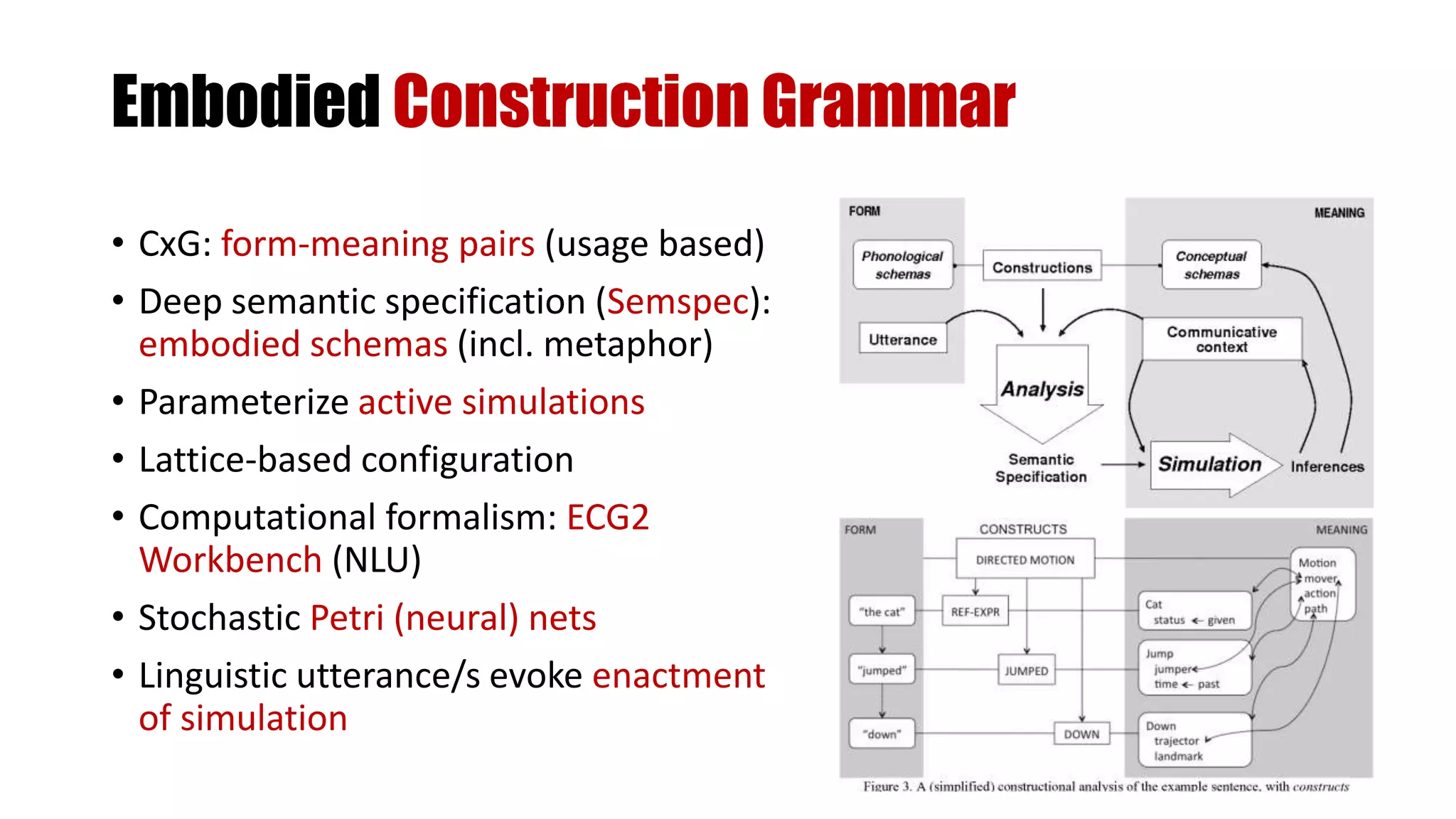 Embodied Construction Grammar
• CxG: form-meaning pairs (usage based)
• Deep semantic specification (Semspec):
embodied schemas (incl. metaphor)
• Parameterize active simulations
• Lattice-based configuration
• Computational formalism: ECG2
Workbench (NLU)
• Stochastic Petri (neural) nets
• Linguistic utterance/s evoke enactment
of simulation
 