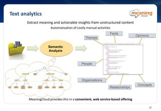 Text analytics
Extract meaning and actionable insights from unstructured content
Automatization of costly manual activities
MeaningCloud provides this in a convenient, web service-based offering
Opinions
Facts
Concepts
Organizations
People
Semantic
Analysis
Relationships
Themes
12
 