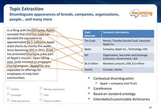 Topic Extraction
Disambiguate appearances of brands, companies, organizations,
people… and many more
 Contextual disambiguation
 Apple = company (not fruit)
 Coreference
 Based on standard ontology
 Extendable/customizable dictionaries
In a filing with the SEC today, Apple
revealed that CEO Tim Cook has
donated the equivalent to
approximately $6.5 million in Apple
stock shares to charity this week.
Since becoming CEO in 2011, Cook
has promoted charity as a key part
of Apple’s mission. Upon taking
over, Cook initiated an employee
charity program. Apple has also
expanded its offerings for
employees to help their
communities.
Topic
detected
Semantic information
Tim Cook Person, Timothy Donald Cook, Executive
Apple Inc.
Apple Company, Apple Inc., Technology, USA
SEC Organization, Securities and Exchange
Comission, Government, USA
$6.5 million Monetary amount, USD, 6.5 million
charity Concept, charity
14
 
