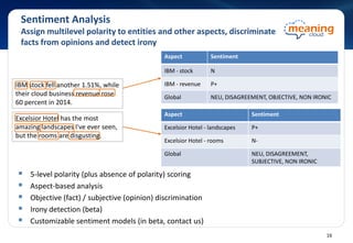 Sentiment Analysis
Assign multilevel polarity to entities and other aspects, discriminate
facts from opinions and detect irony
IBM stock fell another 1.51%, while
their cloud business revenue rose
60 percent in 2014.
Aspect Sentiment
IBM - stock N
IBM - revenue P+
Global NEU, DISAGREEMENT, OBJECTIVE, NON IRONIC
Aspect Sentiment
Excelsior Hotel - landscapes P+
Excelsior Hotel - rooms N-
Global NEU, DISAGREEMENT,
SUBJECTIVE, NON IRONIC
 5-level polarity (plus absence of polarity) scoring
 Aspect-based analysis
 Objective (fact) / subjective (opinion) discrimination
 Irony detection (beta)
 Customizable sentiment models (in beta, contact us)
Excelsior Hotel has the most
amazing landscapes I've ever seen,
but the rooms are disgusting.
16
 