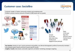 Customer case: SocialBro
Customer: leader in Twitter community analysis and marketing tools
Problem: process massive amounts of tweets (1,000 tweets per sec peaks)
Our Solution: based on user’s social comments and profiles, we inferred demographic profile of community members
and analyzed aspect-based sentiment toward specific brands
Insights / results: data-based, actionable segments and better marketing campaigns targeting
Social
profile
Social
posts
Social
posts
John Smith
Person
Male
35-45 yr.
London
Doctor Mary Doe
Person
Female
45-55 yr.
Berlin
PilotSocial
profile
Male
35-45 year
Big cities
Business owner
Positive brand
attitude
Female
45-55 year
Mid-sized cities
Professional
Negative brand attitude
22
 