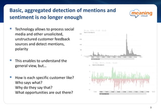 Basic, aggregated detection of mentions and
sentiment is no longer enough
 Technology allows to process social
media and other unsolicited,
unstructured customer feedback
sources and detect mentions,
polarity
 This enables to understand the
general view, but…
 How is each specific customer like?
Who says what?
Why do they say that?
What opportunities are out there?
3
 