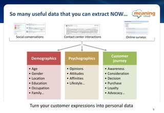 So many useful data that you can extract NOW…
Turn your customer expressions into personal data
Demographics
• Age
• Gender
• Location
• Education
• Occupation
• Family…
Psychographics
• Opinions
• Attitudes
• Affinities
• Lifestyle…
Customer
journey
• Awareness
• Consideration
• Decision
• Purchase
• Loyalty
• Advocacy…
Online surveysSocial conversations Contact center interactions
5
 