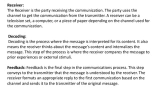 Meaning,defination,elements of communication