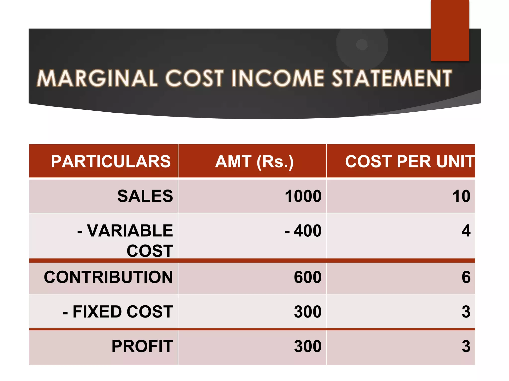 Meaning definition and limitation of marginal costing | PPT