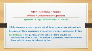 Meaning Definitions and Essentials Elements of a Valid Contract