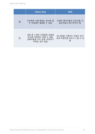 Meaningful	Making
47Documenting	a	Project	Using	a	“Failures	Box”	by	Susanna	Tesconi
 