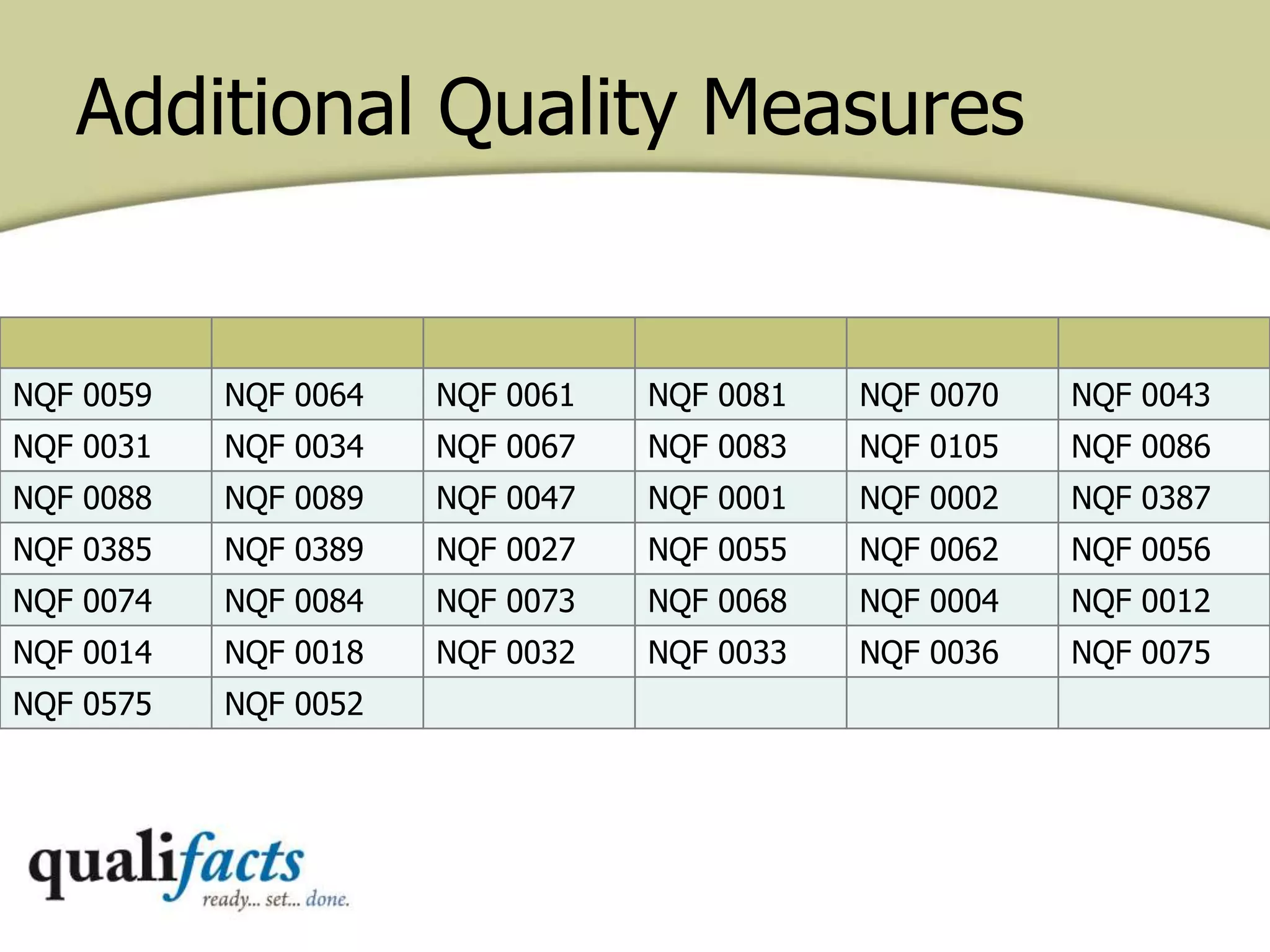 Additional Quality Measures
NQF 0059 NQF 0064 NQF 0061 NQF 0081 NQF 0070 NQF 0043
NQF 0031 NQF 0034 NQF 0067 NQF 0083 NQF 0105 NQF 0086
NQF 0088 NQF 0089 NQF 0047 NQF 0001 NQF 0002 NQF 0387
NQF 0385 NQF 0389 NQF 0027 NQF 0055 NQF 0062 NQF 0056
NQF 0074 NQF 0084 NQF 0073 NQF 0068 NQF 0004 NQF 0012
NQF 0014 NQF 0018 NQF 0032 NQF 0033 NQF 0036 NQF 0075
NQF 0575 NQF 0052
 