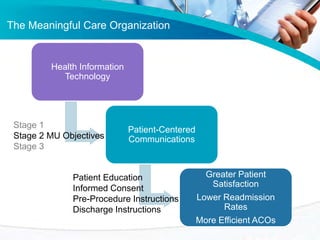 The Meaningful Care Organization

Health Information
Technology

Stage 1
Stage 2 MU Objectives
Stage 3

Patient-Centered
C...