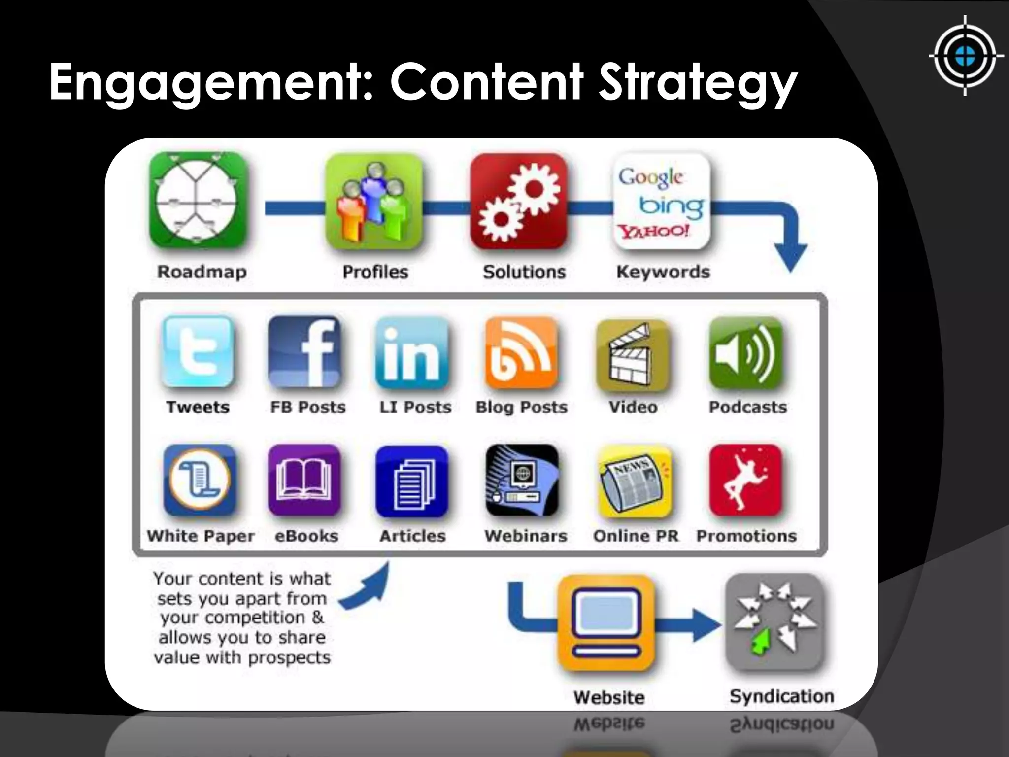 Engagement: Content Strategy
 