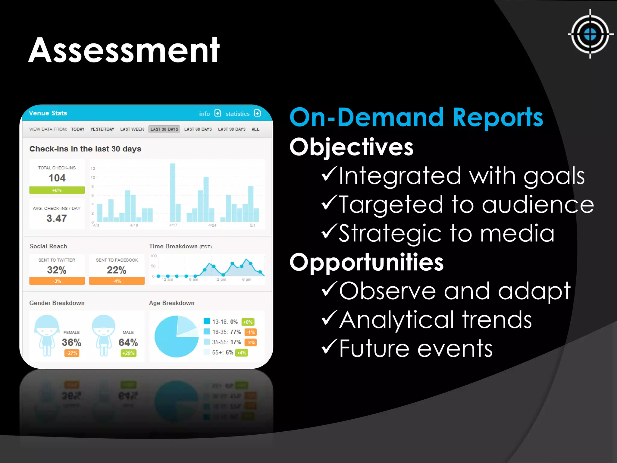 On-Demand Reports
Objectives
Integrated with goals
Targeted to audience
Strategic to media
Opportunities
Observe and adapt
Analytical trends
Future events
Assessment
 