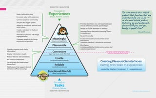 SUBJECTIVE / QUALITATIVE

                                                             Focused on
                                                                                                                                                                 “It is not enough that we build
              Have a believable story               Experiences                                                                                                  products that function, that are
              Co-create value with customers          (People, Activities, Context)
                                                                                                                                                                 understandable and usable -
              Connect people in community                                                                                                                        we also need to build products
              Are part of a bigger system                                                                                                                        that bring joy and excitement,
                                                                                             Prioritize Aesthetics (no, not Graphic Design)
              Appeal to emotional, spiritual, and                                            (visual, behaviors, sounds, psychology)                             pleasure and fun, and yes,
              social values
                                                                                             Design for FLOW (boredom vs anxiety)                                beauty, to people’s lives.”
              Create a tolerance for faults at
              lower levels                                                                   Leverage Game Mechanics/Learning Theory                                                           -Donald Norman
                                                                                             (completeness)
              Are tied to a person’s self-image,
              highly personal                                                                Have a Personality
              Empower people to do things                  Meaningful                        Create conversational and context aware
              previously not possible                    Has personal signiﬁcance            interactions
                                                                                             (“Adaptive Interfaces”; narrative IA structures)
                                                           Pleasurable                       Elicit Desire
                                                    Memorable experience worth sharing       (Limited availability, limited access, curious and
Simplify, organize, and clarify                                                              seductive experiences)
information                                                Convenient                                                                THIS IS THE “CHASM” THAT IS REALLY, REALLY
                                                                                                                                       HARD FOR ORGANIZATIONS TO CROSS
Display information visually                         Super easy to use, works like I think
Reduce features and complexity
Are easier to understand
                                                                Usable
Use language for more natural
                                                       Can be used without diﬃculty
                                                                                                                            Creating Pleasurable Interfaces:
interactions
Add features that support desired
                                                               Reliable
                                                          Is available and accurate
                                                                                                                            Getting from Tasks to Experiences
behaviors (oﬄine browsing)                                                                                                   created by Stephen P. Anderson | poetpainter.com
                                                    Functional (Useful)
                                                           Works as programmed




                                                             Focused on
                                                              Tasks
                                                           (Products, Features)
                                                      OBJECTIVE / QUANTIFIABLE                                                                                                    © 2006 Stephen P. Anderson | poetpainter.com
 