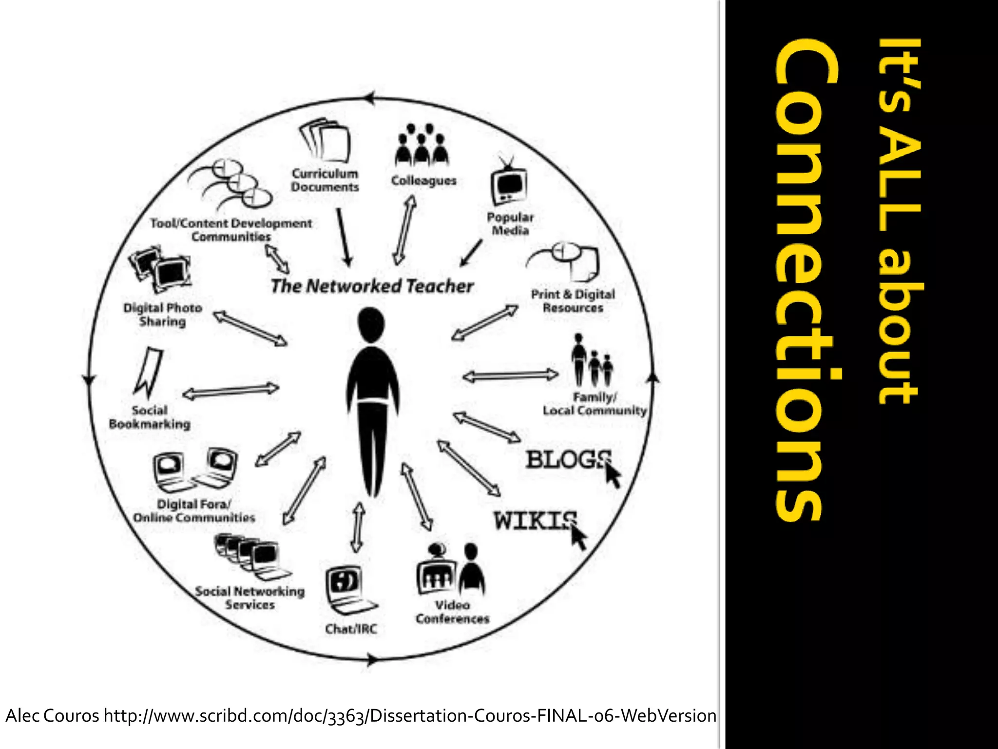 Alec Couros http://www.scribd.com/doc/3363/Dissertation-Couros-FINAL-06-WebVersion
 