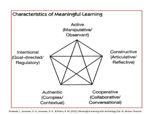 Meaningful Learning Framework meaningful-learning-framework