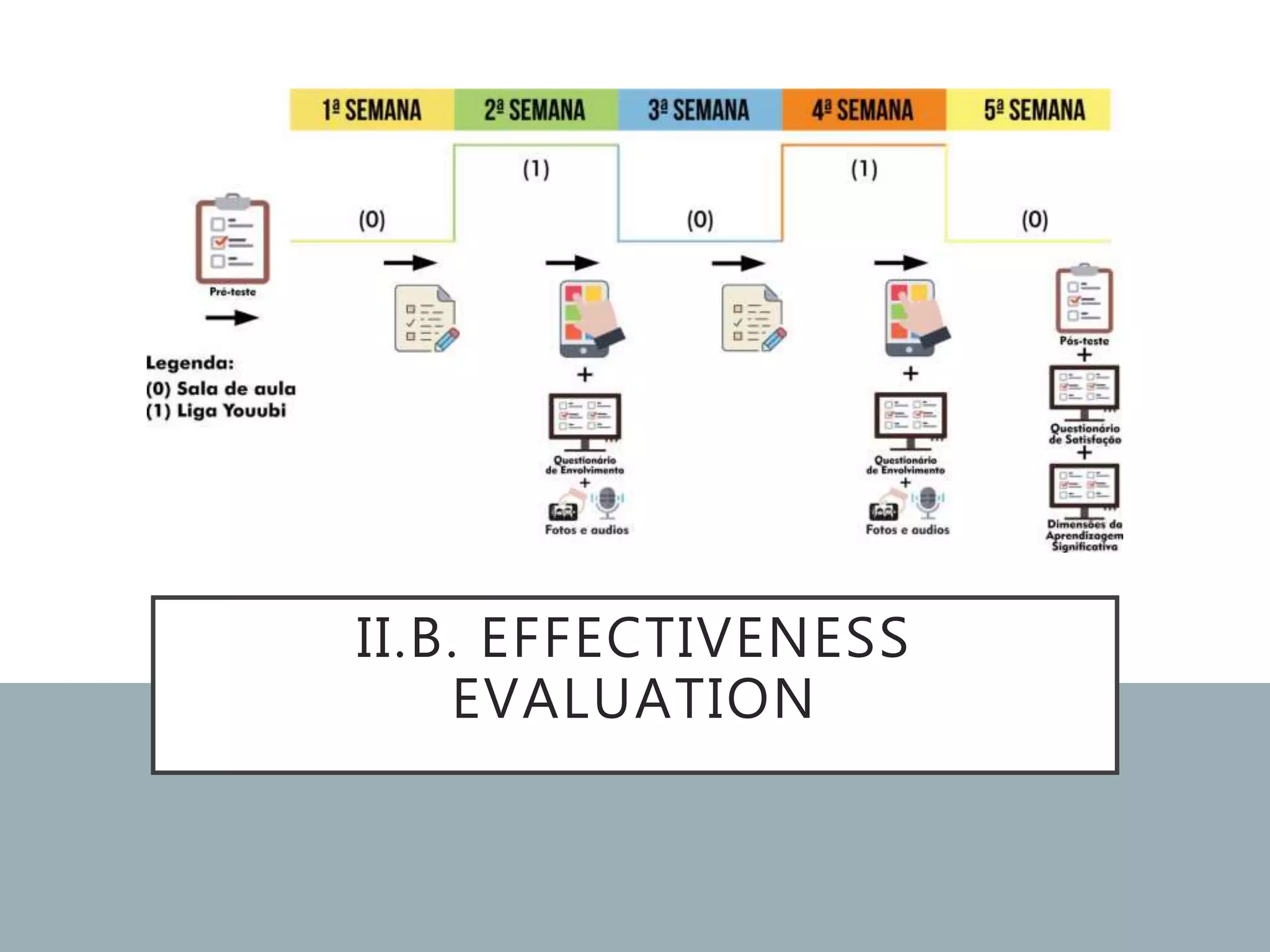 II.B. EFFECTIVENESS
EVALUATION
 