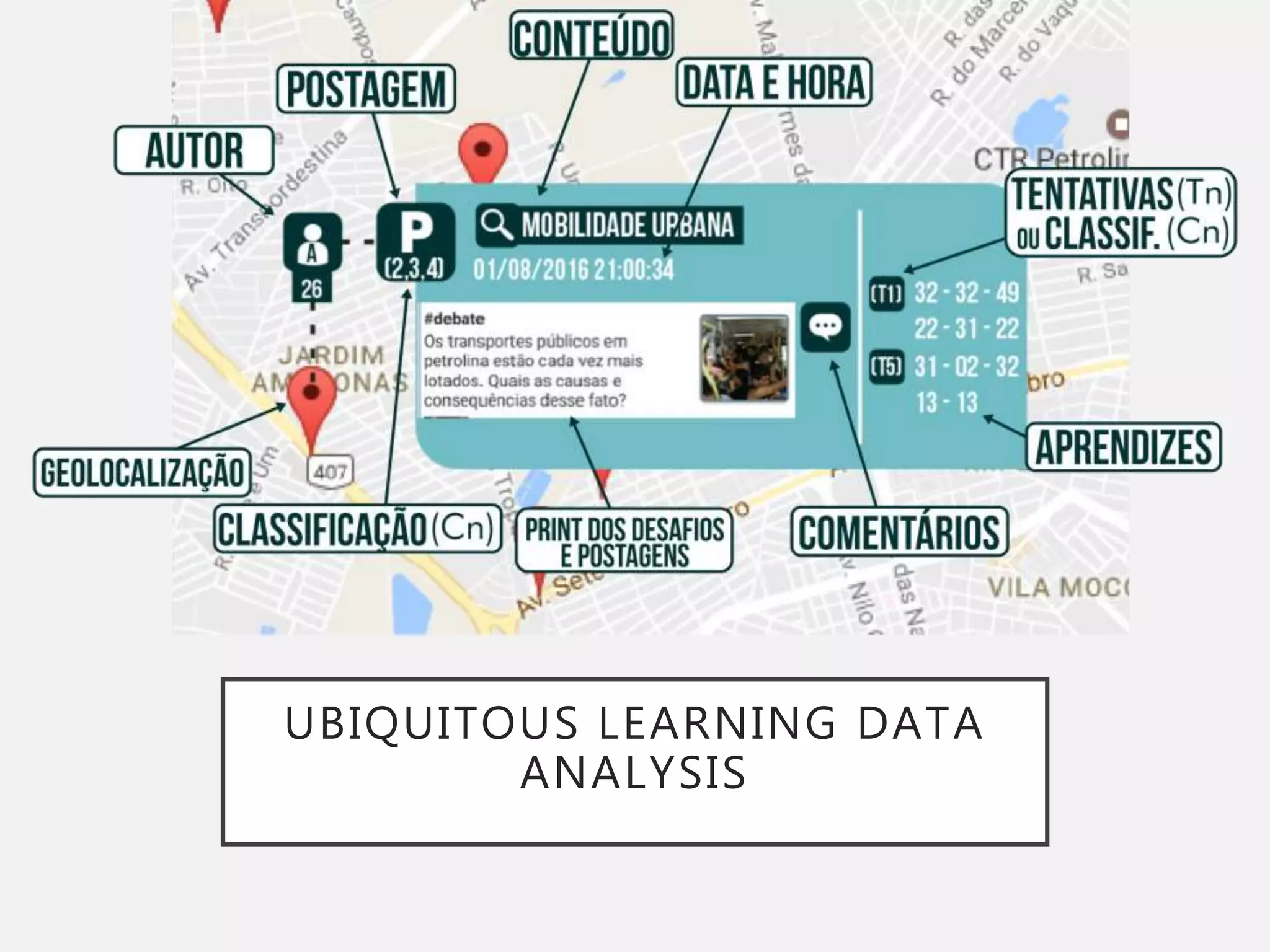 UBIQUITOUS LEARNING DATA
ANALYSIS
 