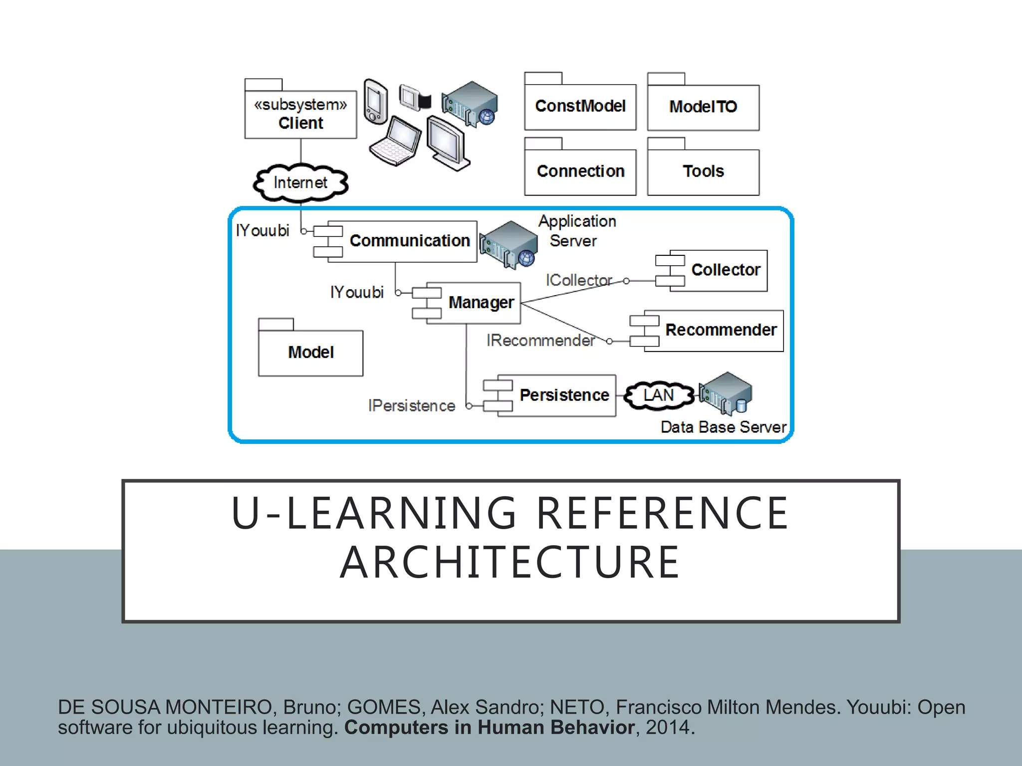 U-LEARNING REFERENCE
ARCHITECTURE
DE SOUSA MONTEIRO, Bruno; GOMES, Alex Sandro; NETO, Francisco Milton Mendes. Youubi: Open
software for ubiquitous learning. Computers in Human Behavior, 2014.
 