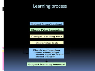 Learning process
 