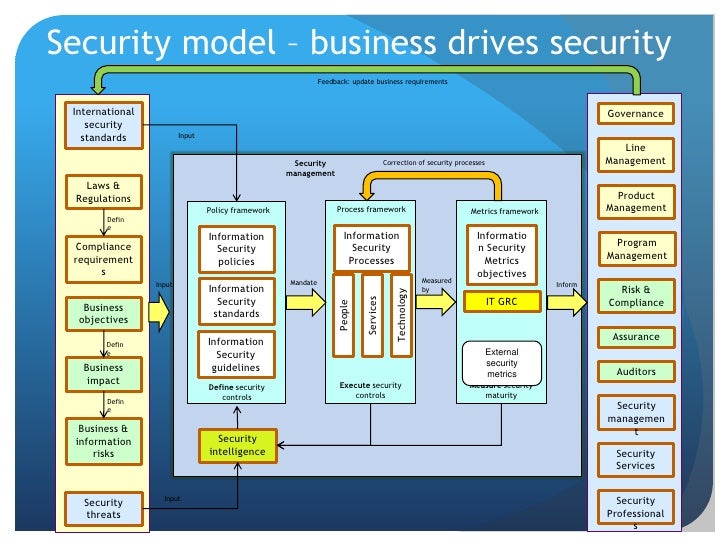 security metrics