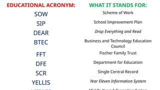 EDUCATIONAL ACRONYM: WHAT IT STANDS FOR:
SOW Scheme of Work
SIP School Improvement Plan
DEAR Drop Everything and Read
BTEC Business and Technology Education
Council
FFT Fischer Family Trust
DFE Department for Education
SCR Single Central Record
YELLIS Year Eleven Information System
 