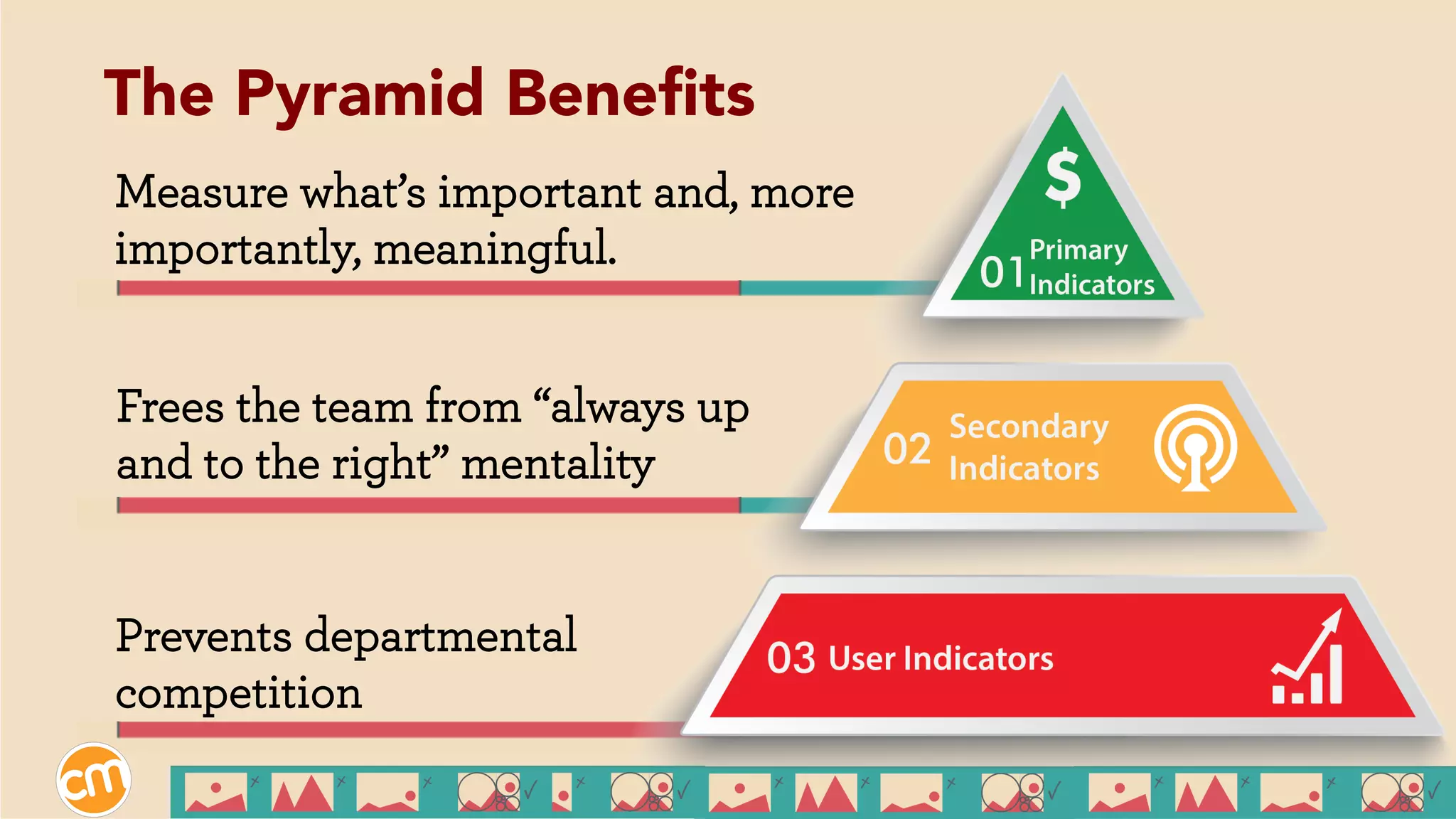 Measure what’s important and, more
importantly, meaningful.
Frees the team from “always up
and to the right” mentality
Prevents departmental
competition
The Pyramid Beneﬁts
 