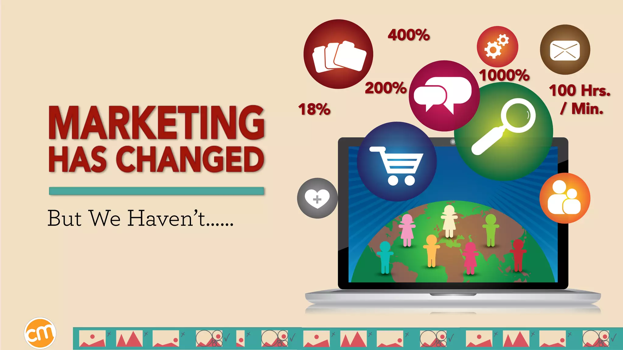 But We Haven’t……
18%	
  
200%	
  
400%	
  
100 Hrs.
/ Min.	
  
1000%	
  
 