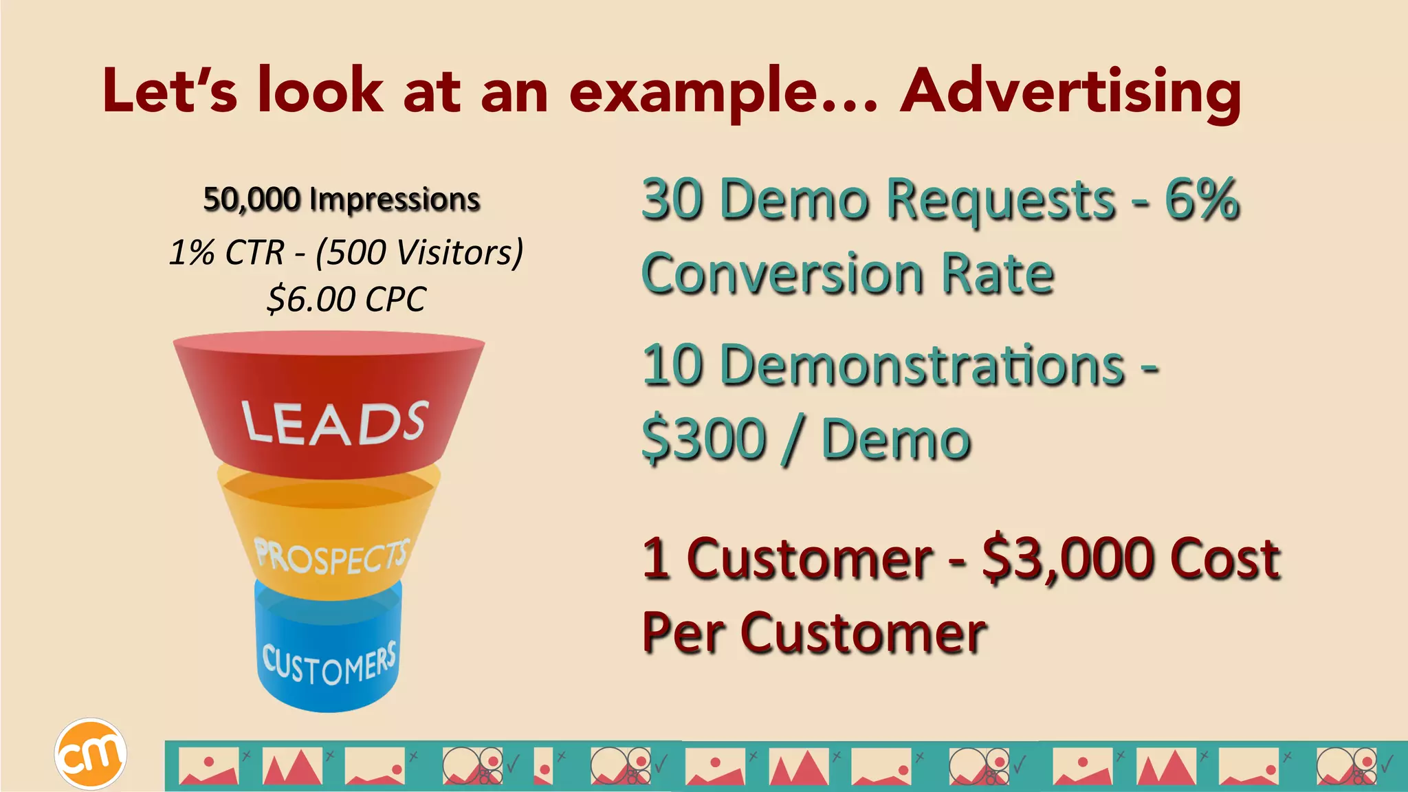 1	
  Customer	
  -­‐	
  $3,000	
  Cost	
  
Per	
  Customer	
  
50,000	
  Impressions	
  
1%	
  CTR	
  -­‐	
  (500	
  Visitors)	
  
$6.00	
  CPC	
  
30	
  Demo	
  Requests	
  -­‐	
  6%	
  
Conversion	
  Rate	
  
10	
  DemonstraEons	
  -­‐	
  
$300	
  /	
  Demo	
  
Let’s look at an example… Advertising
 