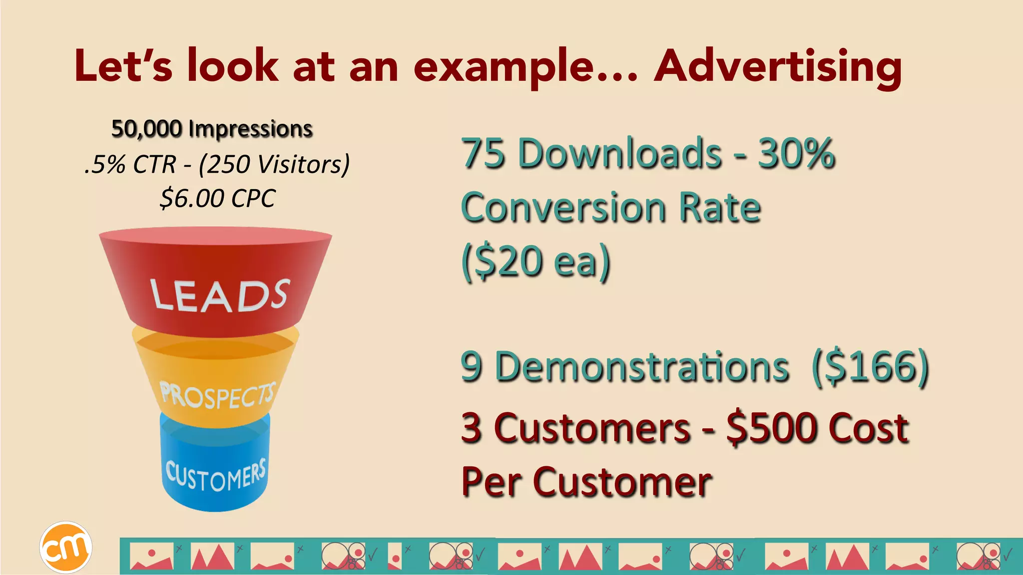 75	
  Downloads	
  -­‐	
  30%	
  
Conversion	
  Rate	
  
($20	
  ea)	
  
9	
  DemonstraEons	
  	
  ($166)	
  
3	
  Customers	
  -­‐	
  $500	
  Cost	
  
Per	
  Customer	
  
Let’s look at an example… Advertising
50,000	
  Impressions	
  
.5%	
  CTR	
  -­‐	
  (250	
  Visitors)	
  
$6.00	
  CPC	
  
 
