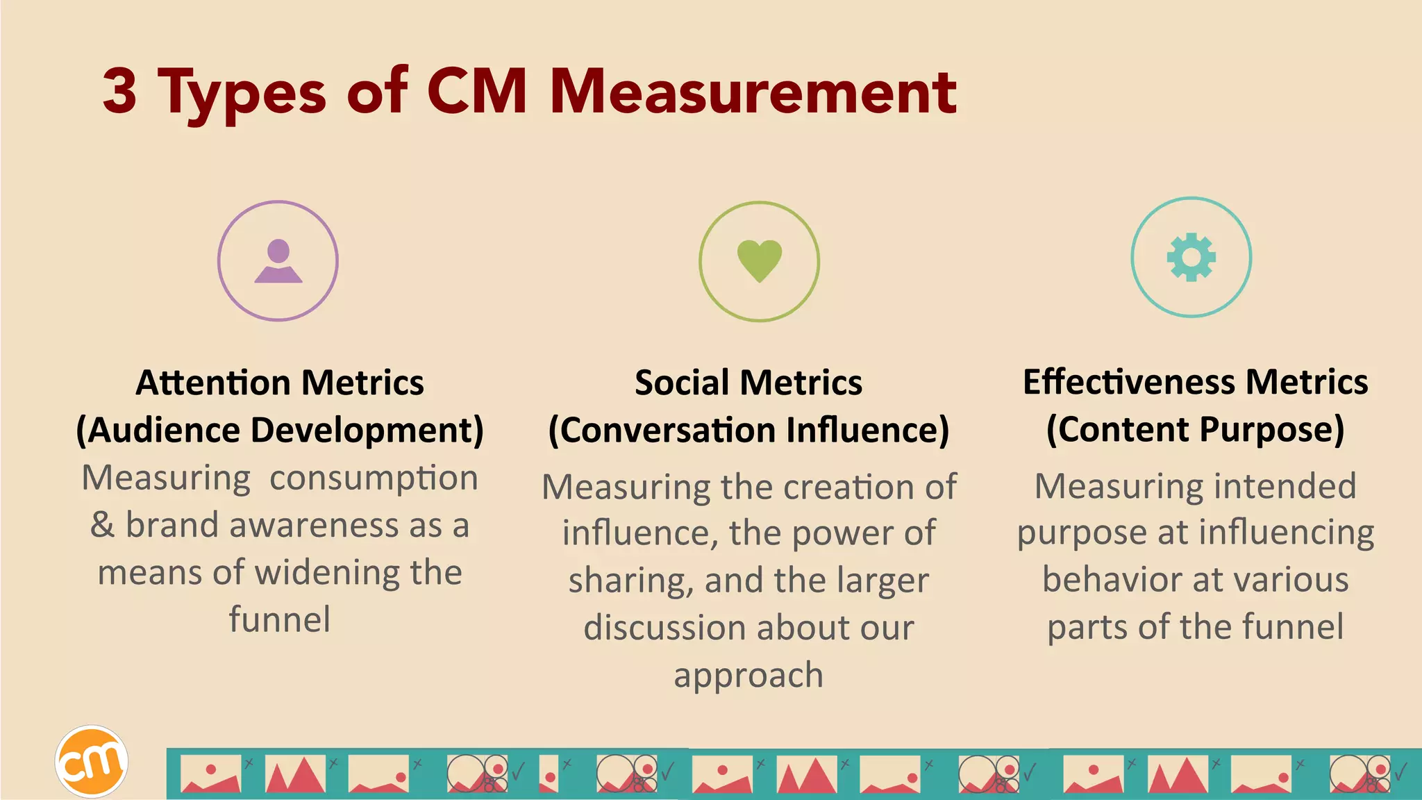 A"en%on	
  Metrics	
  
(Audience	
  Development)	
  
Measuring	
  	
  consumpEon	
  
&	
  brand	
  awareness	
  as	
  a	
  
means	
  of	
  widening	
  the	
  
funnel	
  	
  
Social	
  Metrics	
  
(Conversa%on	
  Inﬂuence)	
  
Measuring	
  the	
  creaEon	
  of	
  
inﬂuence,	
  the	
  power	
  of	
  
sharing,	
  and	
  the	
  larger	
  
discussion	
  about	
  our	
  
approach	
  
	
  
	
  
Eﬀec%veness	
  Metrics	
  
(Content	
  Purpose)	
  
Measuring	
  intended	
  
purpose	
  at	
  inﬂuencing	
  
behavior	
  at	
  various	
  
parts	
  of	
  the	
  funnel	
  
	
  
	
  
3 Types of CM Measurement
 