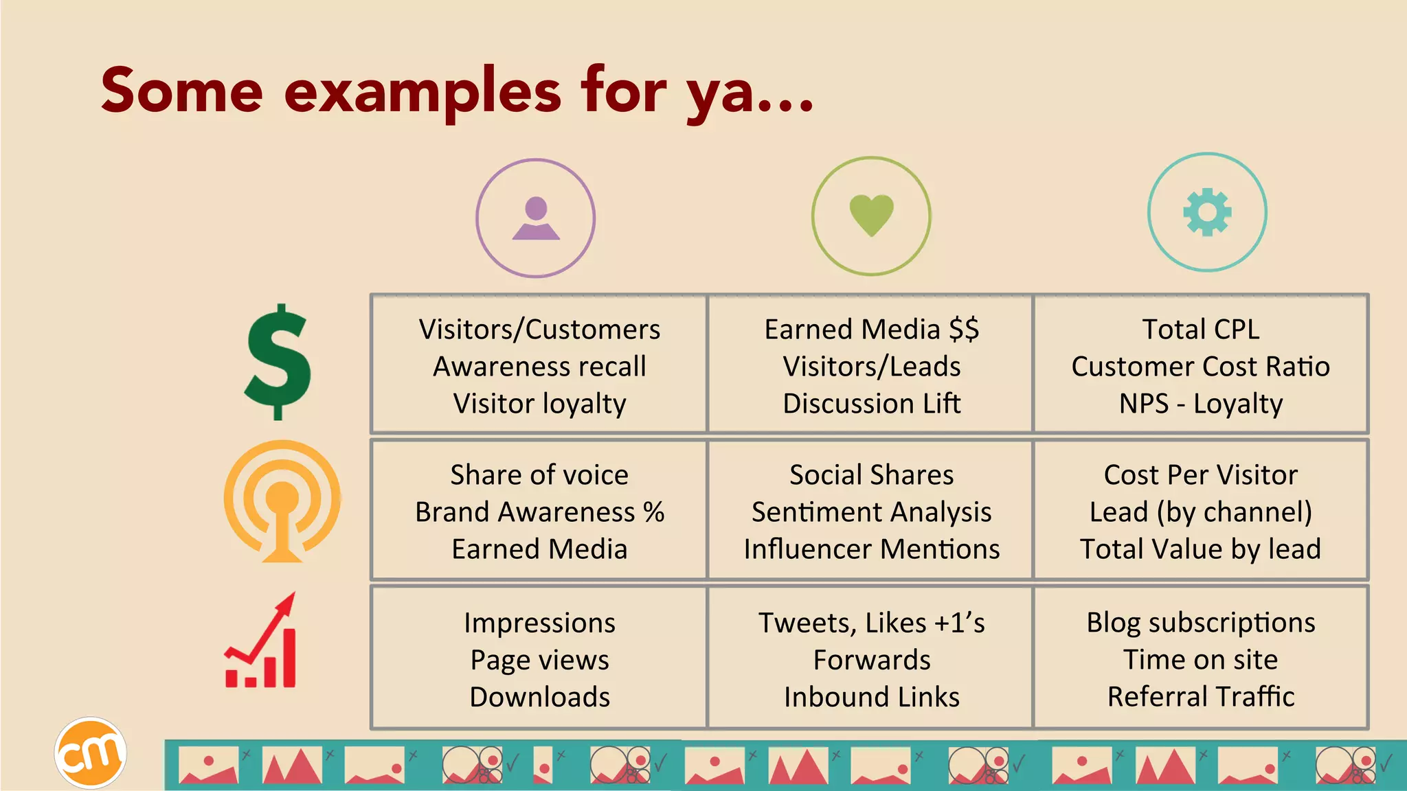 Visitors/Customers	
  
Awareness	
  recall	
  
Visitor	
  loyalty	
  
	
  
Share	
  of	
  voice	
  	
  
Brand	
  Awareness	
  %	
  
Earned	
  Media	
  
	
  
Impressions	
  
Page	
  views	
  
Downloads	
  
Earned	
  Media	
  $$	
  
Visitors/Leads	
  
Discussion	
  LiZ	
  
Total	
  CPL	
  
Customer	
  Cost	
  RaEo	
  
NPS	
  -­‐	
  Loyalty	
  
	
  
Social	
  Shares	
  
SenEment	
  Analysis	
  
Inﬂuencer	
  MenEons	
  
	
  
Tweets,	
  Likes	
  +1’s	
  
Forwards	
  
Inbound	
  Links	
  
	
  
Cost	
  Per	
  Visitor	
  
Lead	
  (by	
  channel)	
  
Total	
  Value	
  by	
  lead	
  
	
  	
  
Blog	
  subscripEons	
  
Time	
  on	
  site	
  
Referral	
  Traﬃc	
  
	
  
Some examples for ya…
 