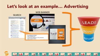 WEB	
  BANNER	
  
SEARCH	
  ADS	
  PRINT	
  
SEARCH	
  
Let’s look at an example… Advertising
 