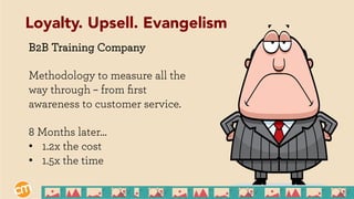 B2B Training Company
Methodology to measure all the
way through – from ﬁrst
awareness to customer service.
8 Months later…
•  1.2x the cost
•  1.5x the time
Loyalty. Upsell. Evangelism
 