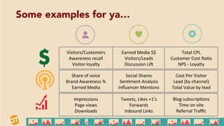 Visitors/Customers	
  
Awareness	
  recall	
  
Visitor	
  loyalty	
  
	
  
Share	
  of	
  voice	
  	
  
Brand	
  Awareness	
  %	
  
Earned	
  Media	
  
	
  
Impressions	
  
Page	
  views	
  
Downloads	
  
Earned	
  Media	
  $$	
  
Visitors/Leads	
  
Discussion	
  LiZ	
  
Total	
  CPL	
  
Customer	
  Cost	
  RaEo	
  
NPS	
  -­‐	
  Loyalty	
  
	
  
Social	
  Shares	
  
SenEment	
  Analysis	
  
Inﬂuencer	
  MenEons	
  
	
  
Tweets,	
  Likes	
  +1’s	
  
Forwards	
  
Inbound	
  Links	
  
	
  
Cost	
  Per	
  Visitor	
  
Lead	
  (by	
  channel)	
  
Total	
  Value	
  by	
  lead	
  
	
  	
  
Blog	
  subscripEons	
  
Time	
  on	
  site	
  
Referral	
  Traﬃc	
  
	
  
Some examples for ya…
 