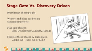 Broad range of campaigns
Winnow and place our bets on
campaigns/projects
Map into phrases:
Plan, Development, Launch, Manage
Separate these phases by stage gates.
Go/No Go – Move On or Kill It
Stage Gate Vs. Discovery Driven
 