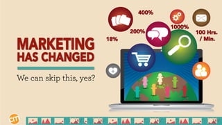 We can skip this, yes?
18%	
  
200%	
  
400%	
  
100 Hrs.
/ Min.	
  
1000%	
  
 