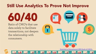 Ratio of CMO’s that use
data solely to facilitate
transactions, not deepen
the relationship with
consumers.
Stretched to Strengthened: IBM Study of CMO’s
Still Use Analytics To Prove Not Improve
 